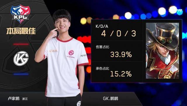 核心问题 核心问题